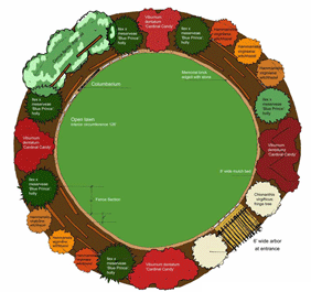 garden plot plan